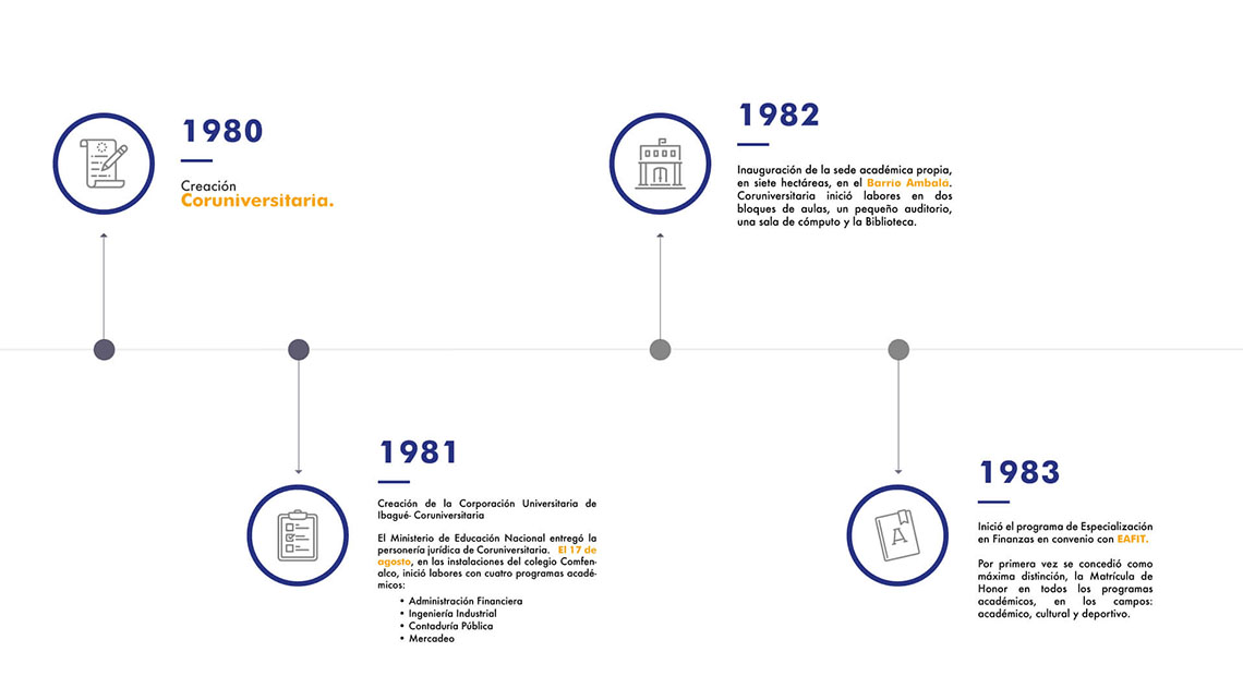 Diapositiva 1. Imagen sobre los inicios de la gestión y conformación de la Universidad de Ibagué década de los 80 